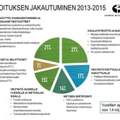 MS_Rahoituspiirakka 2013-2015 FI