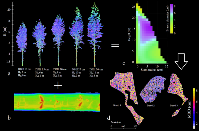 Figure4