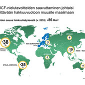 Hakkuuvuoto globaalisti