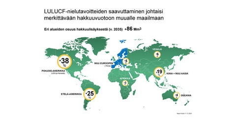 Hakkuuvuoto globaalisti