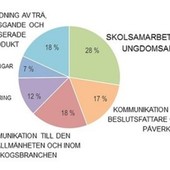 Rahoitusjakauma teemoittain 2014-2016 sv l740